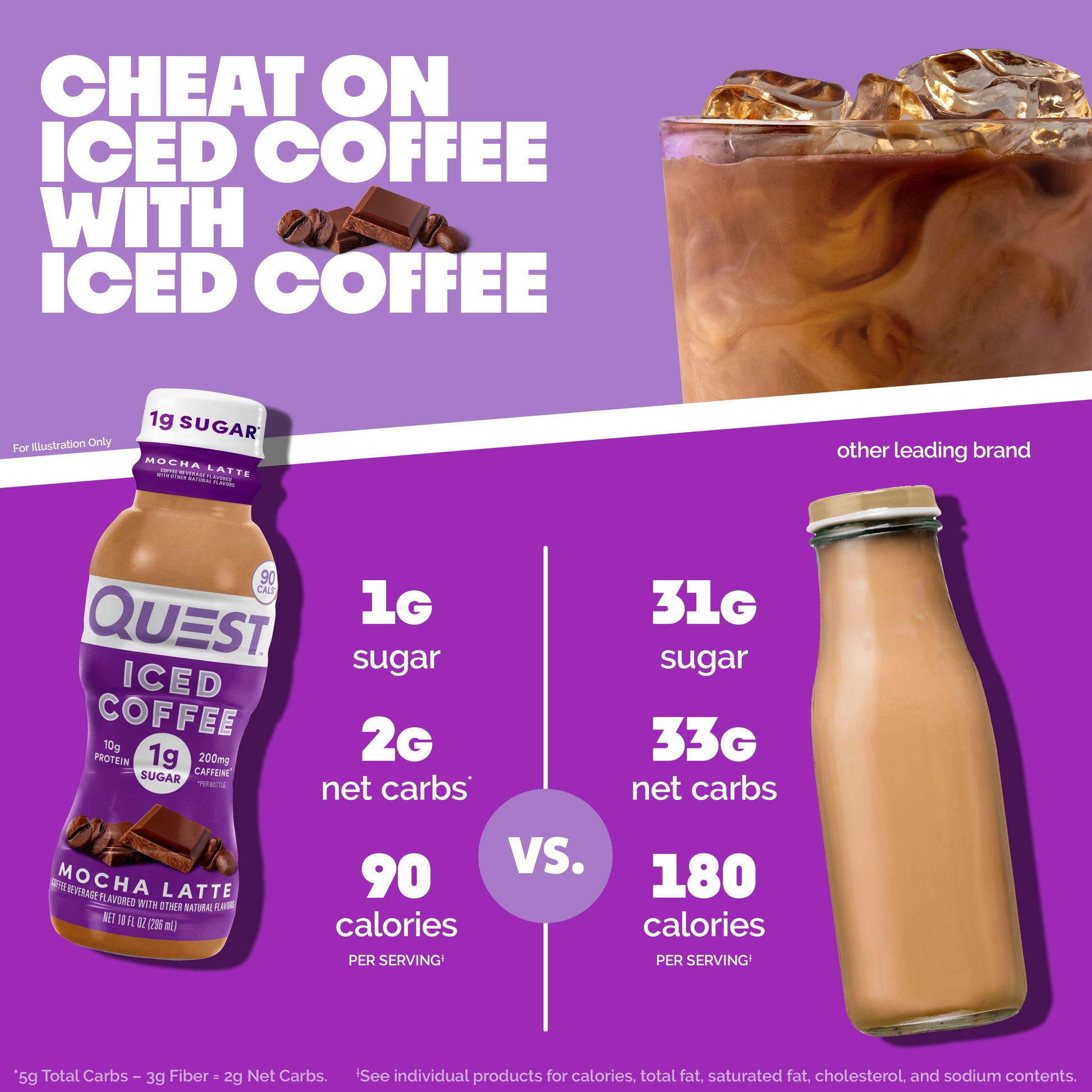 mocha-latte-iced-coffee-a9 14677_QN_USA_eComm_ProductCarouselImage_Comparison_ML_V04.jpg