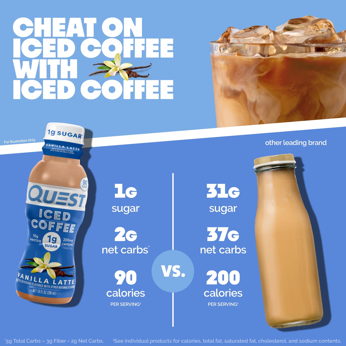 vanilla-latte-iced-coffee-i0 14677_QN_USA_eComm_ProductCarouselImage_Comparison_VL_V04.jpg