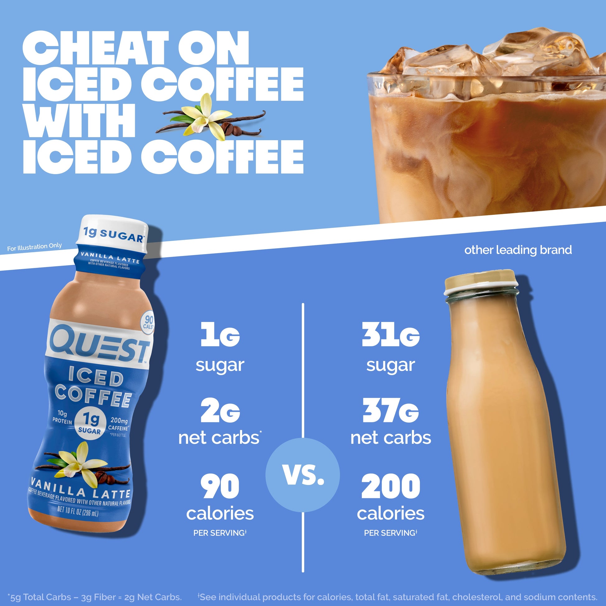 vanilla-latte-iced-coffee-i0 14677_QN_USA_eComm_ProductCarouselImage_Comparison_VL_V04.jpg
