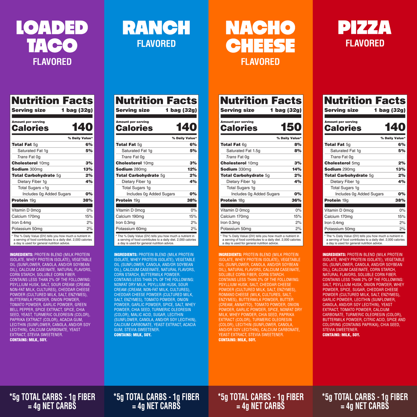 variety-pack-tortilla-style-protein-chips-s8 16001_QN_USA_eComm_ProductCarousel_Amazon_TortillaChipsVarietyPack_GroupNFP.png