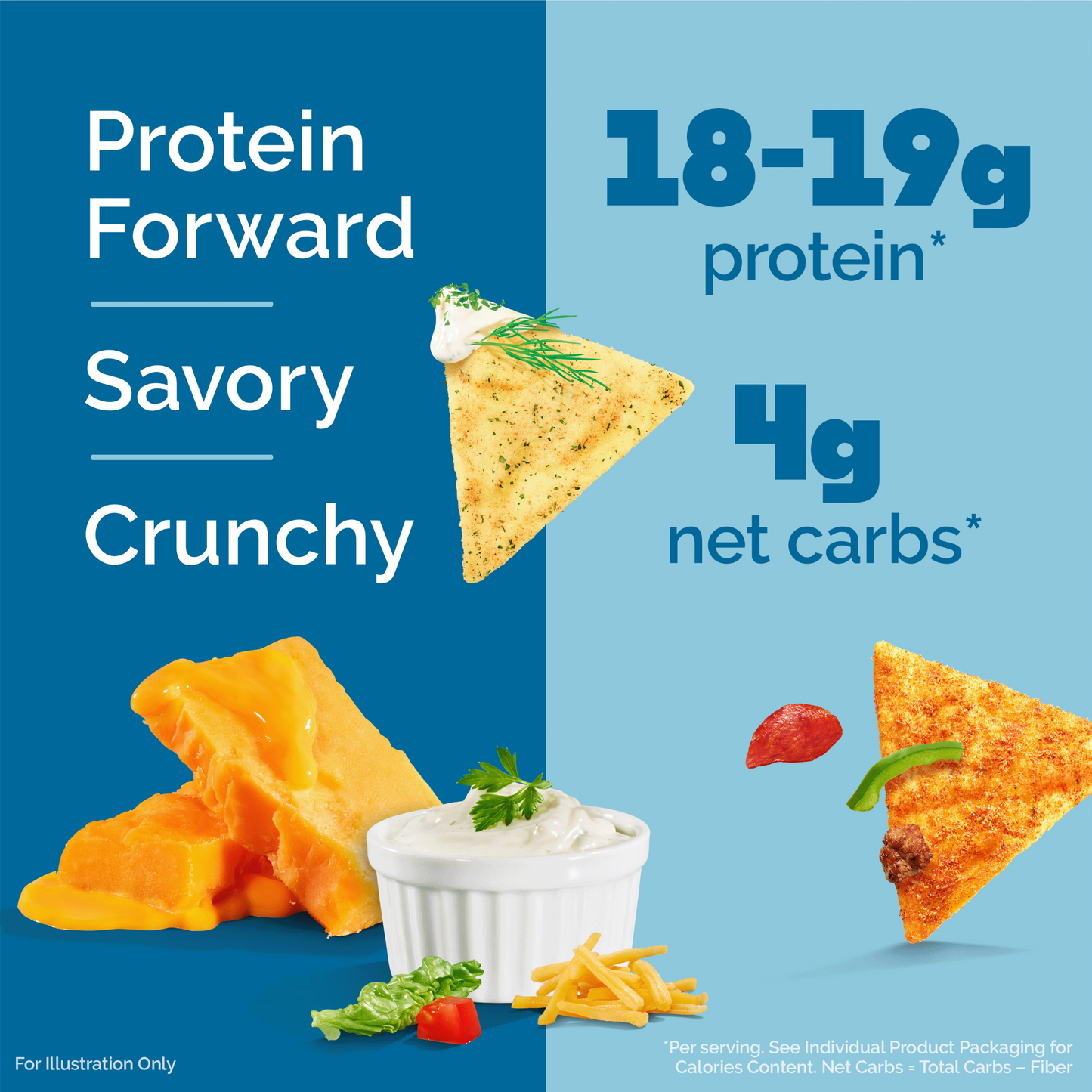 variety-pack-tortilla-style-protein-chips-s8 16001_QN_USA_eComm_ProductCarousel_Amazon_TortillaChipsVarietyPack_Macros_Benefits.png